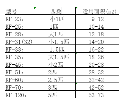 介休空调维修